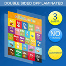 Tables Sums Learning Poster Childrens Wall Chart Readings Preschool Education