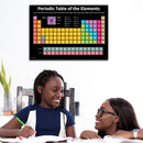 Periodic Table Science Poster Waterproof Science Poster for Home Science Banner