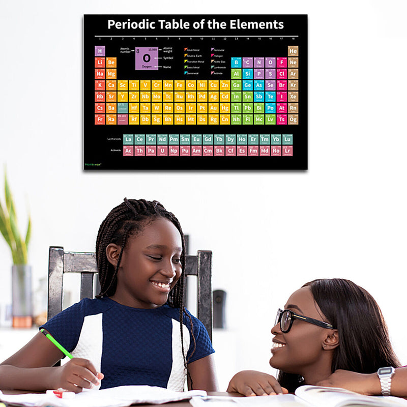 Periodic Table Science Poster Waterproof Science Poster for Home Science Banner