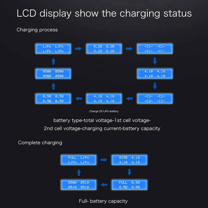 Ultra Power UP-S4AC 4x7W AC DC LiPO LiHV NiMH NiCd Battery Charger (EU) Newly