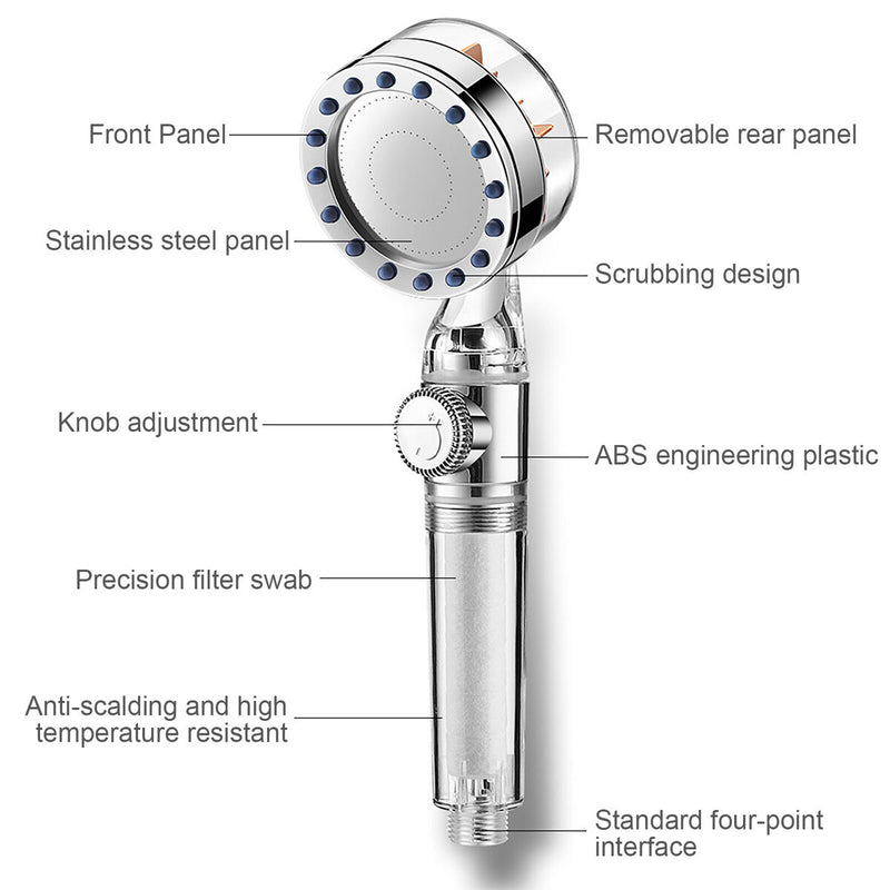 High Pressure Shower Heads - Turbo Fan SPA Massage Propeller Shower Head Newly