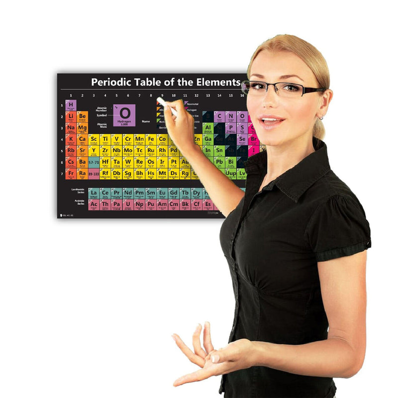 Periodic Table Science Poster Waterproof Science Poster for Home Science Banner