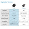 USB Transmitter Music Audio Receiver 3 in 1 Bluetooth 5.0 Adapter Sound Card