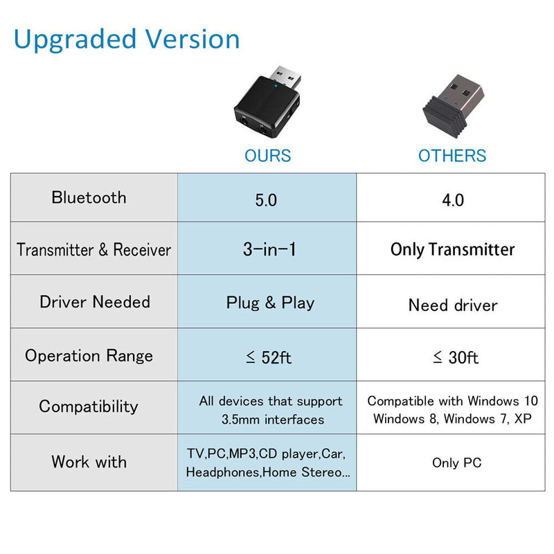 USB Transmitter Music Audio Receiver 3 in 1 Bluetooth 5.0 Adapter Sound Card