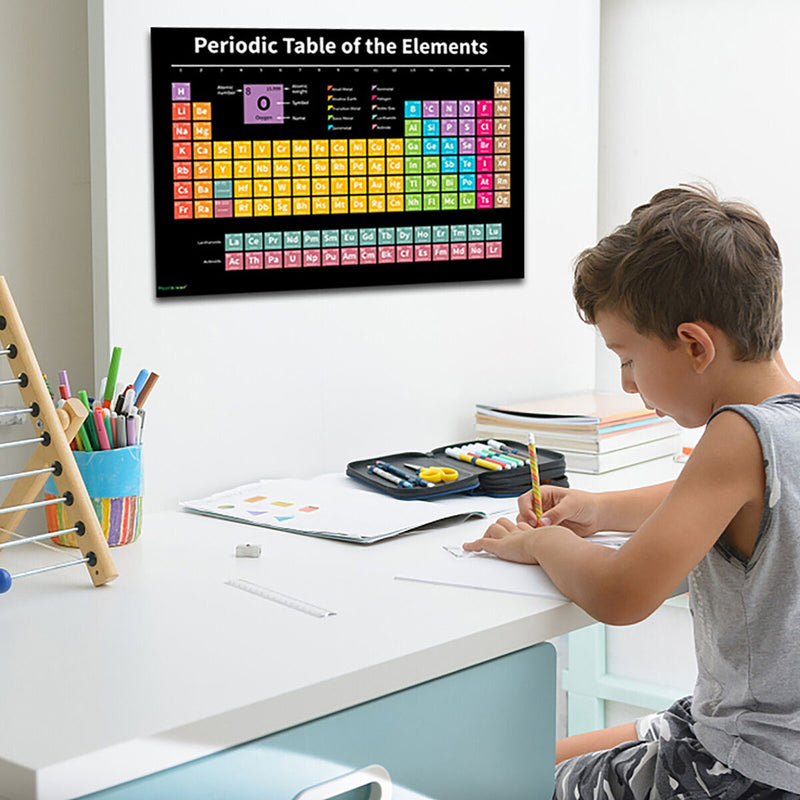 Periodic Table Science Poster Waterproof Science Poster for Home Science Banner