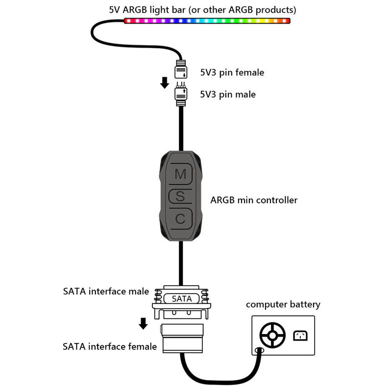 COOLMOON AR-1 RGB Controller Cable 5V 3 Pin to SATA AURA ARGB Mini Control HUB