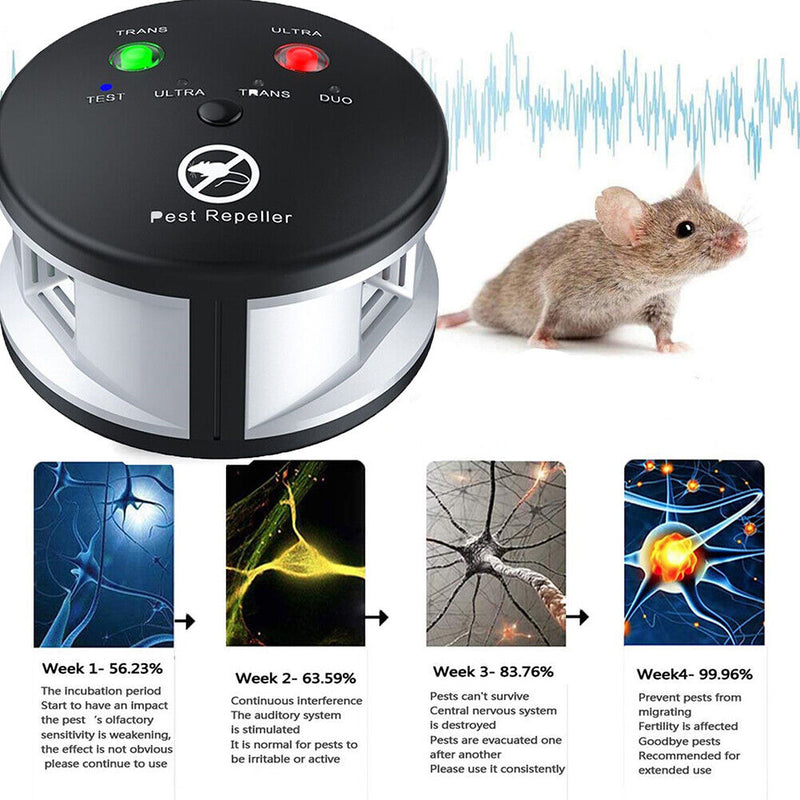 Ultrasonic Mouse Repeller 360 Degree Indoor Rodents Rat Mice Deterrent (EU)