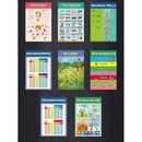 Posters Learning Poster Childrens Wall Chart Preschool Education Readings