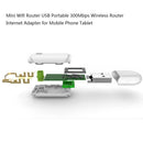 Mini Wifi Router USB 300 Mbps Wi-Fi Router Internet Adapter for Mobile Phone PC