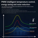 CoolMoon ARGB Controller 4 Pin PWM 5V 3 Pin Cooling Fan Wireless Remote Control
