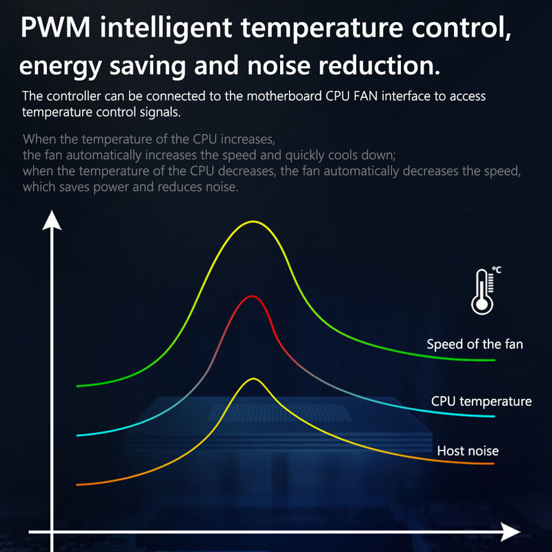 CoolMoon ARGB Controller 4 Pin PWM 5V 3 Pin Cooling Fan Wireless Remote Control