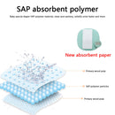 3pcs Disposable Urinal Travel Traffic Jam Emergency Pee Vomit Bags (Grey) Newly