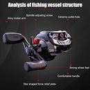 Baitcasting Fishing Reel 8kg Max Drag 7.0/1 Magnetic Brake Reel (Right) Newly