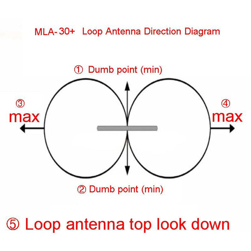 MLA-30 Active Receive Low Noise Loop Antenna Medium Short Wave 500kHz-30MHz