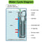 Water Cycle Aquarium Filter Filtration Oxygen Pump UV Sterilizer Purifier