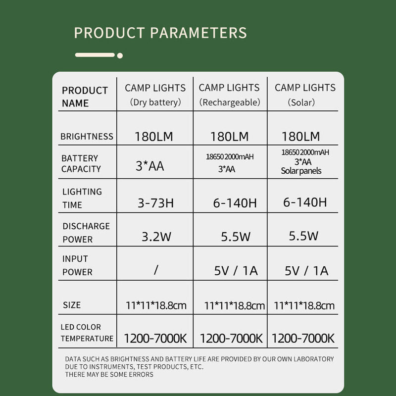 2 Modes Waterproof LED Tent Lanterns Emergency Camping Flame Lights (Black)