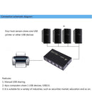 USB 2.0 4-Port Sharing Switch Selector Adapter Box Hub for PC Scanner