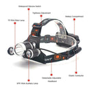 LED Head Torch Headlamp, Motion Sensor Control, 650 Lumen Bright H8H4 E6B4