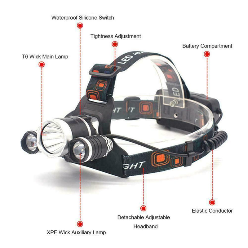 LED Head Torch Headlamp, Motion Sensor Control, 650 Lumen Bright H8H4 E6B4