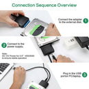 Broadroot SATA to USB Adapter USB 3.0 to Sata 3 Cable Converter for 3.5-Inch 2.5