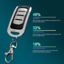 Universal 280-868MHz Garage Remote Control Duplicator`