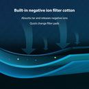 #A Smart Ashtray Air Purifier USB Charging Aroma Diffuser for Household Office C