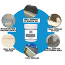 Sealer Mighty Paste Polyurethane Coating Waterproof Transparent Glue (30g)