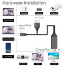 L9 USB C to HDMI-Compatible Mirroring Charging Cord for Android Phone to TV 1.8m