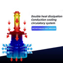 4 Sides COB LED Car Headlamp Fog Light Bulbs 6500K 8000LM 52W 9-32V Universal