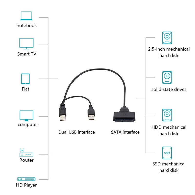USB 2.0 to SATA 7+15 Pin 22Pin 2.5 inch HDD SSD Hard Drive Adapter Cable