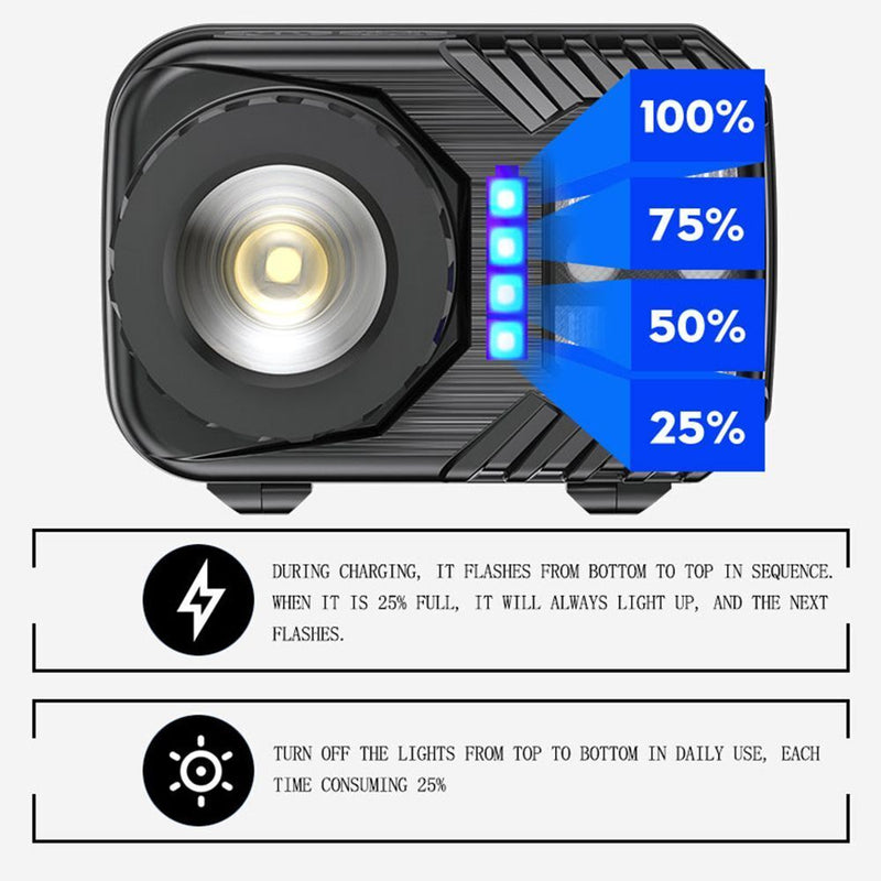 XPG+COB Glare Headlight Work Light Induction Glare Headlamp Fishing  Lamp