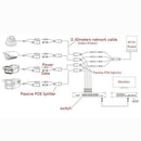 Ethernet-PoE-Adapter-Injector & Splitter Kit Supports 12V Neu Power-over- M2C5