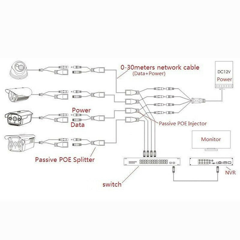 Ethernet-PoE-Adapter-Injector & Splitter Kit Supports 12V Neu Power-over- M2C5