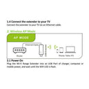 M300 USB Wireless Lan Wifi Adapters Dongle For Smart Player TV Routers