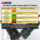 ANENG 12V Universal Car Battery Tester Motorcycle Fault Diagnostic Tools Newly