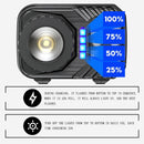 Zoom XPG+COB Glare Headlight Induction Glare Headlamp Fishing  Lamp Work Light