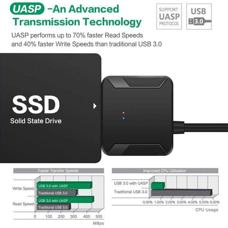 SATA to USB 3.0 Adapter Cable for 3.5/2.5 Inch SSD HDD Hard Drive Disk_