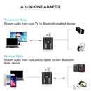 TV Adapter 3.5mm Jack Wireless Transmitter 2 IN 1 Audio Receiver Bluetooth 5.0