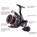 Spinning Fishing Reel Gear Ratio 5.2/1 Max Drag 8kg Carp Fishing Saltwater Wheel