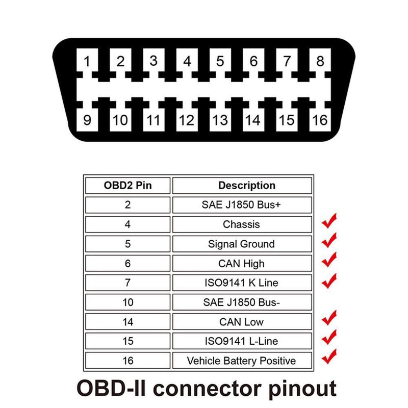 Occitop Autool OBD2 Diagnostic Adapter Cable (16 Pin, 14cm) Male to Female, Cab