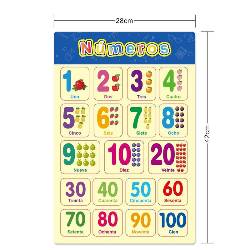 Posters Learning Poster Childrens Wall Chart Preschool Education Readings