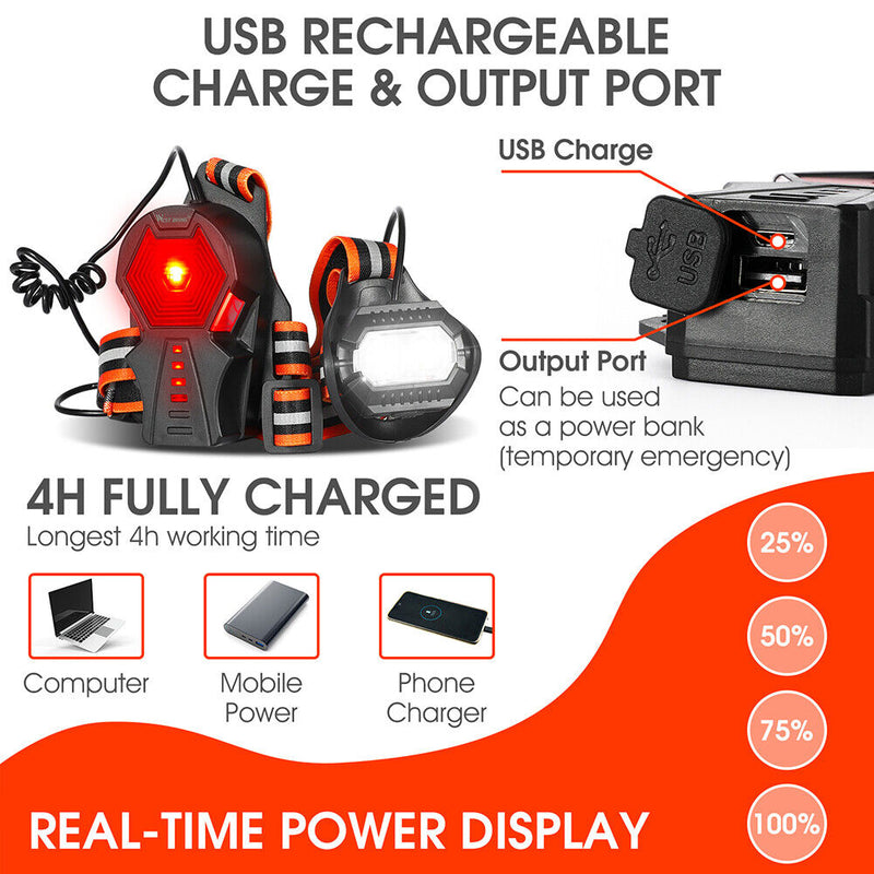 WEST BIKING Bicycle Light USB Charging Night Warning Chest Light 3 Gear Portable