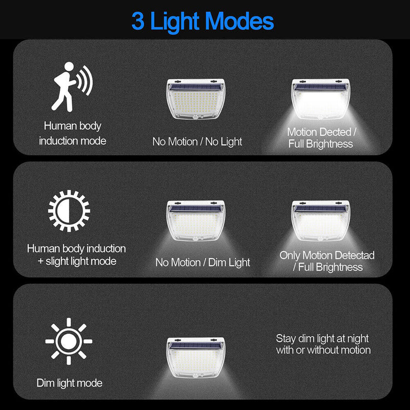 160LED Solar Wall Lamp Waterproof Motion Sensor Outdoor Yard Decor Light Newly