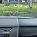 Car Plastic Part Retreading Agent Plating Automotive Inner Panel Coating Agent