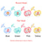 Dustproof Lid Toddler Infant Soother Infant Teether Baby Pacifier Nipple
