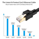 Ethernet Cable Adapter Connector 1 to 2 Port Coupler Extender for Cat 6e Cat 6