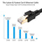 Ethernet Cable Adapter Connector 1 to 2 Port Coupler Extender for Cat 6e Cat 6