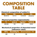 Steel Refrigerator Welding Welding Rods Weld Flux Soldering Tool Welding Wire