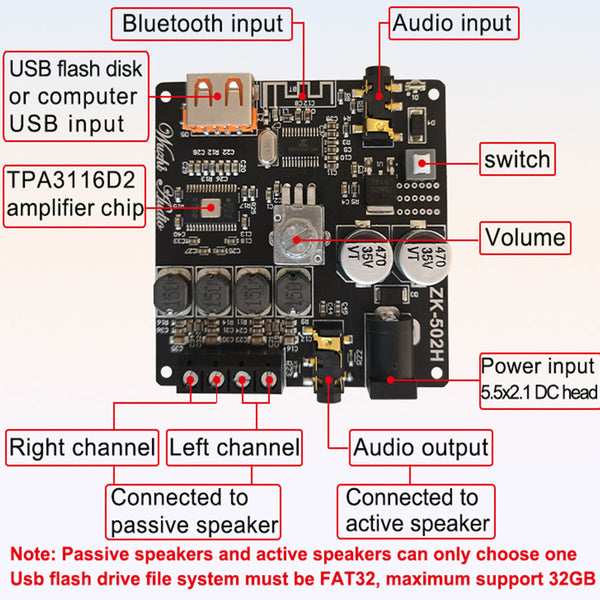 HiFi Stereo Bluetooth 5.0 Digital Power Amplifier Board Module TPA3116 50Wx2