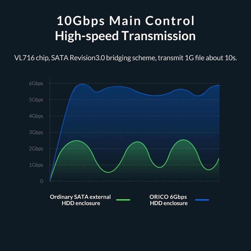 USB 3.1 Type C to 2.5 inch SATA HDD Case Hard Disk SSD Box External Enclosure
